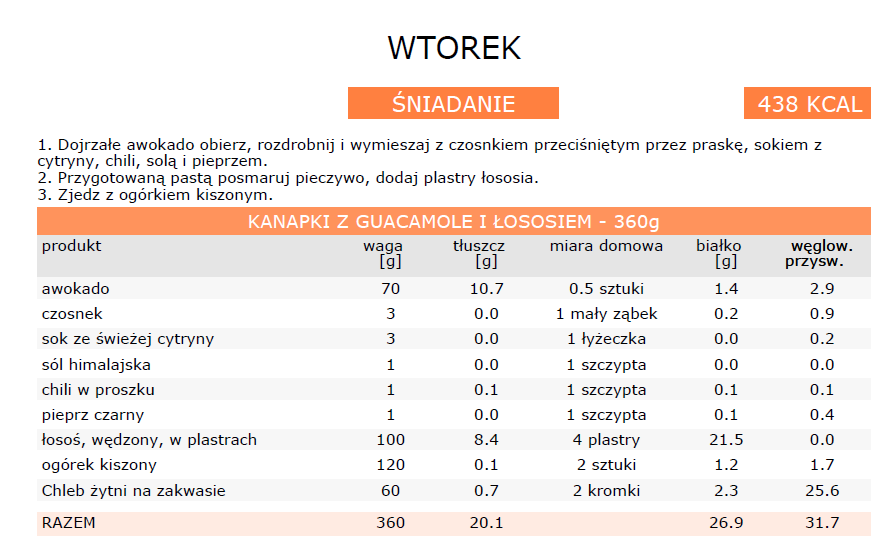 Dieta przy PCOS i insulinooporności – gotowy jadłospis na 7 dni - obrazek 11